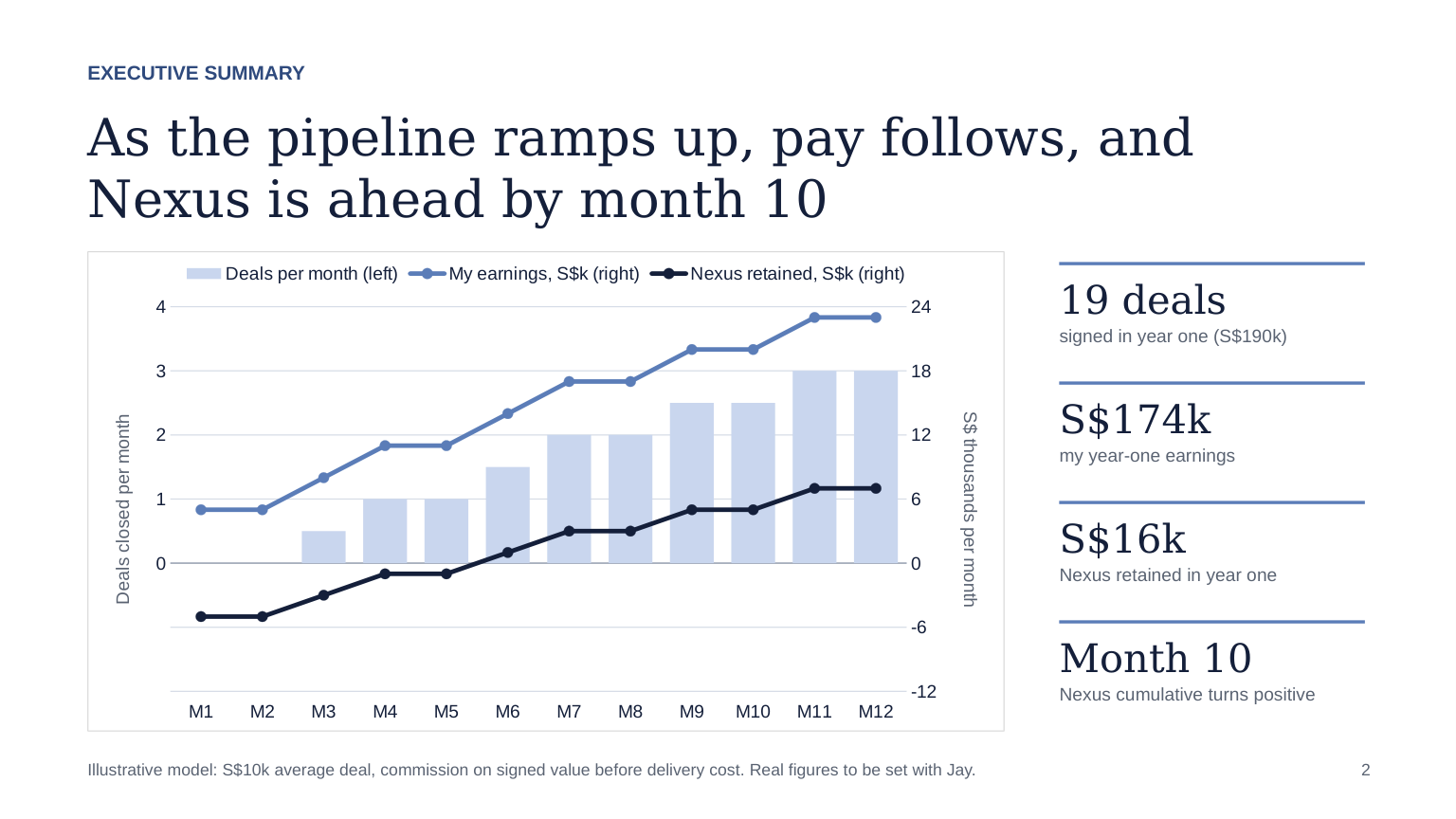 Slide 2: Executive summary