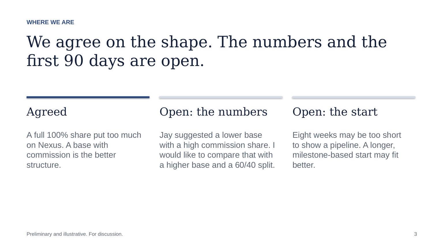 Slide 3: Where we are