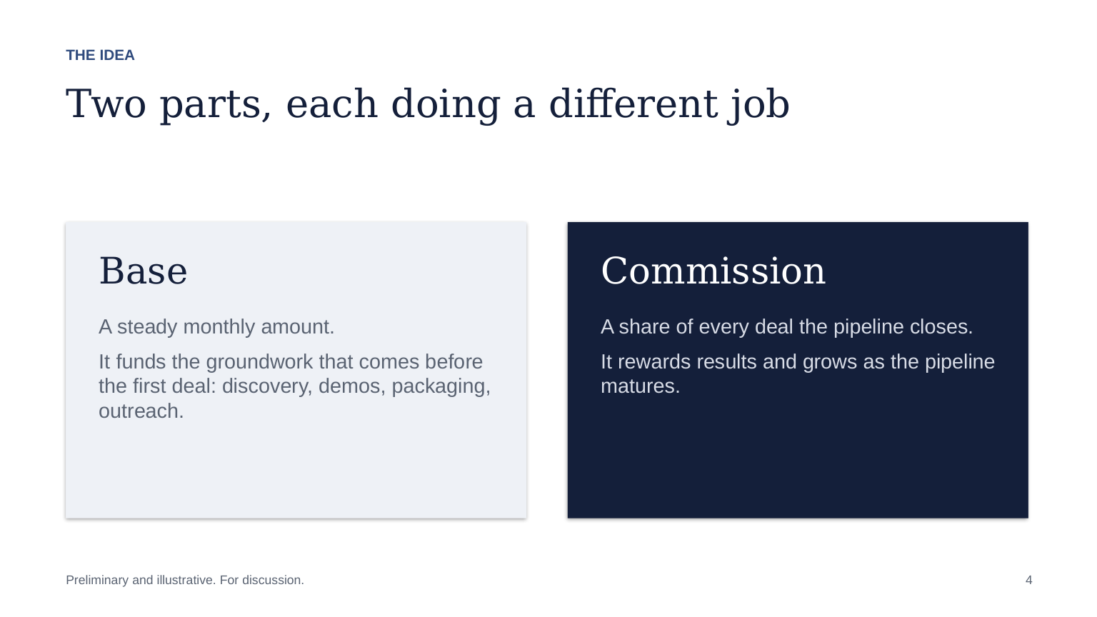 Slide 4: Two parts, each doing a different job