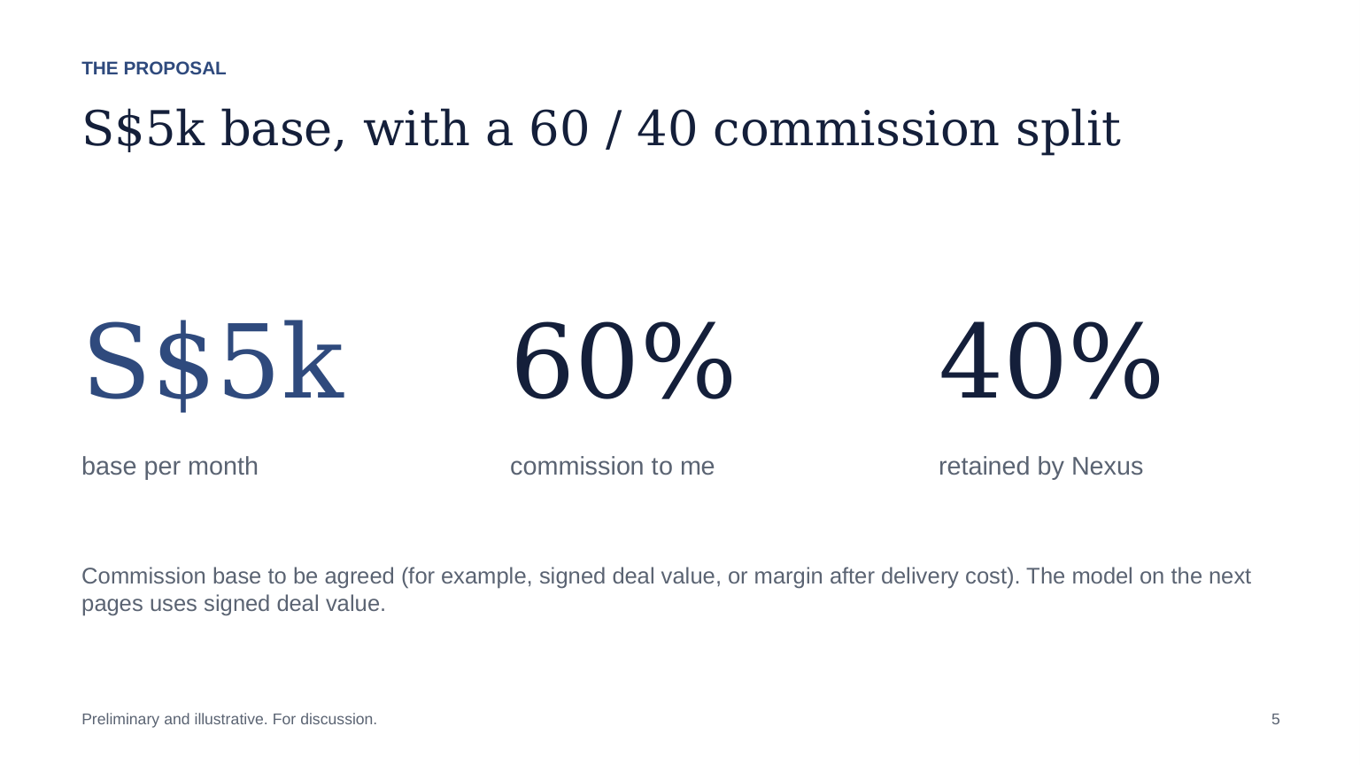 Slide 5: S$5k base, with a 60 / 40 split